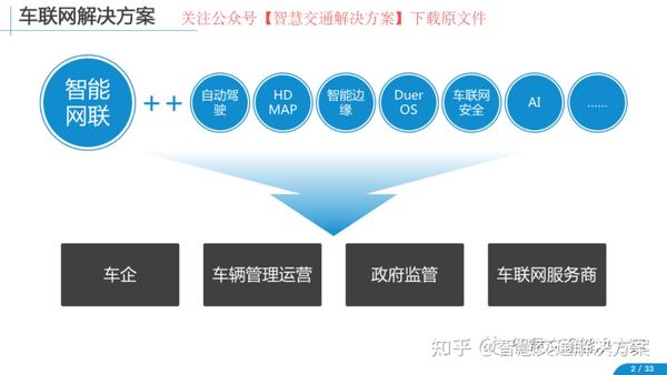 33页ppt 车联网整体解决方案（百度） 知乎