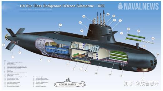 以色列海豚ii型常規動力潛艇內部結構示意圖以色列海豚ii型常規動力
