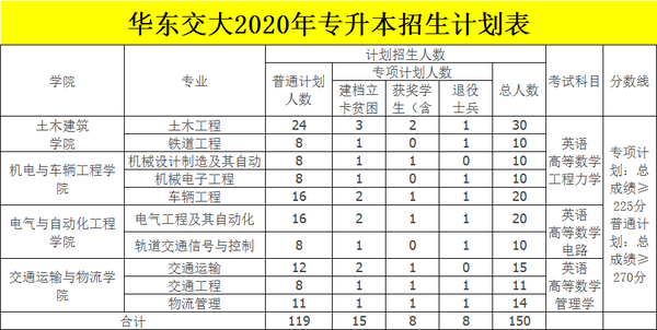 江西十大垃圾专科学校_江西十大垃圾中专学院_江西垃圾专科学校有哪些