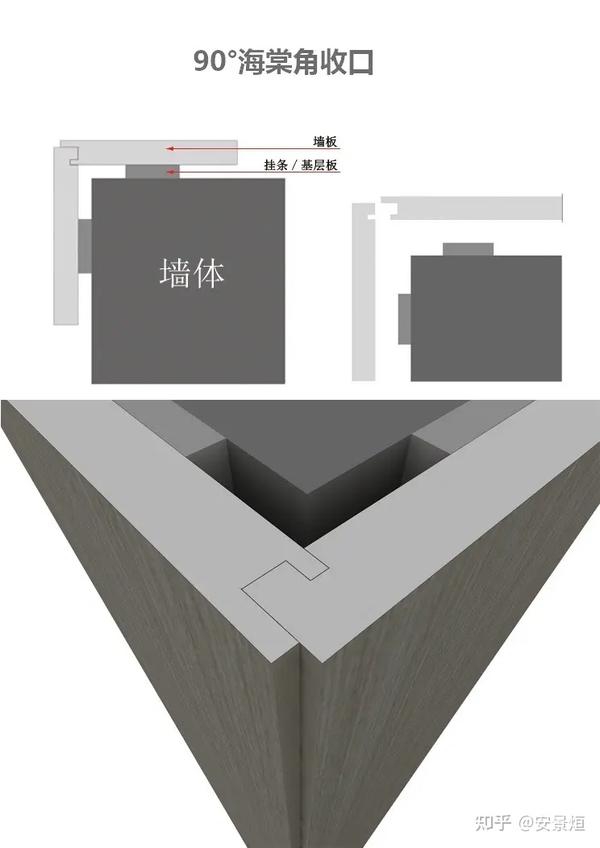 全屋定制细节工艺标准 - 知乎