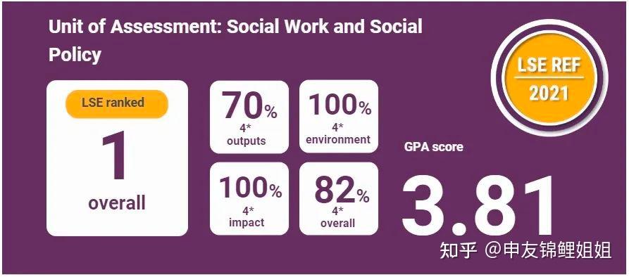 英國官方認可2021ref大學排名出爐ic排名第一牛津僅排第七