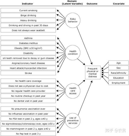Latent LCA Cluster latent-lca-cluster