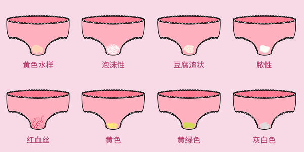 别动不动就说白带异常，白带的周期变化你一定要了解！ - 知乎
