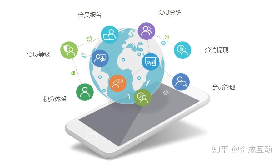 微信在线活动报名系统好用的有哪些?