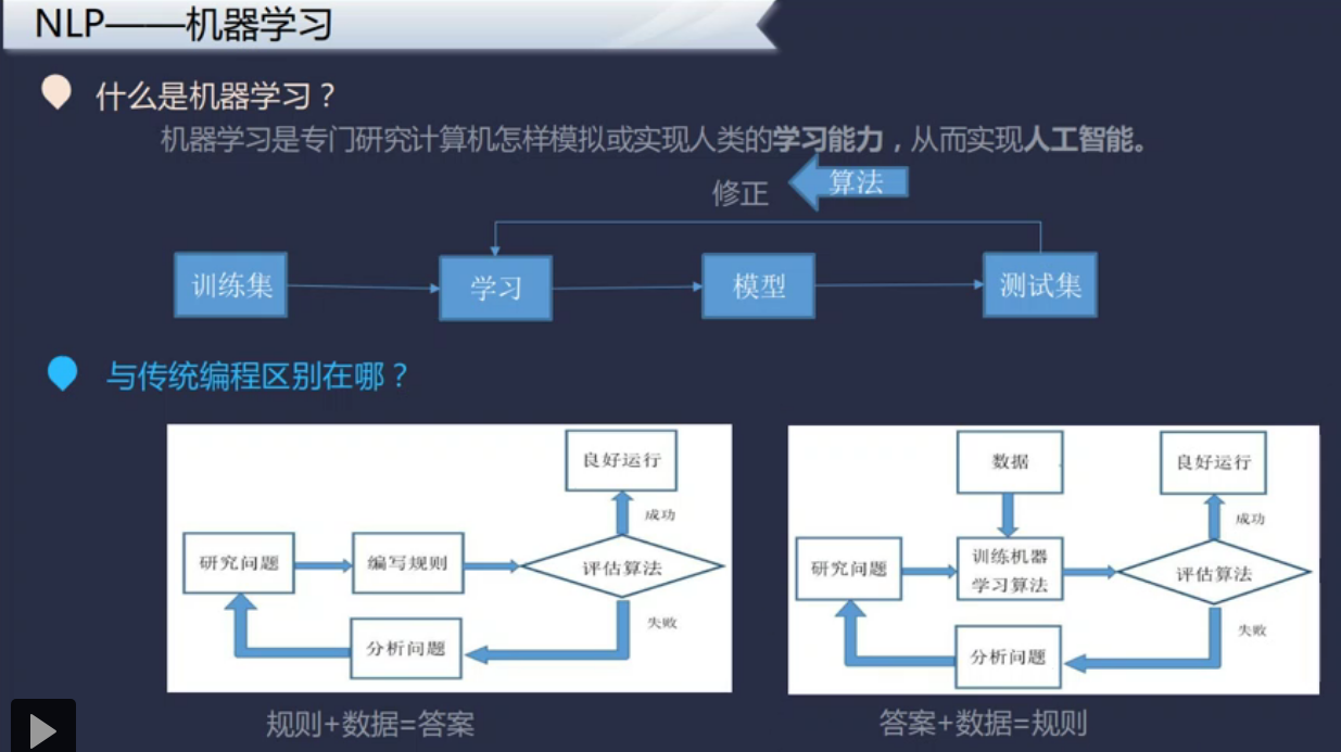 人机对话学习nlp机器学习笔记