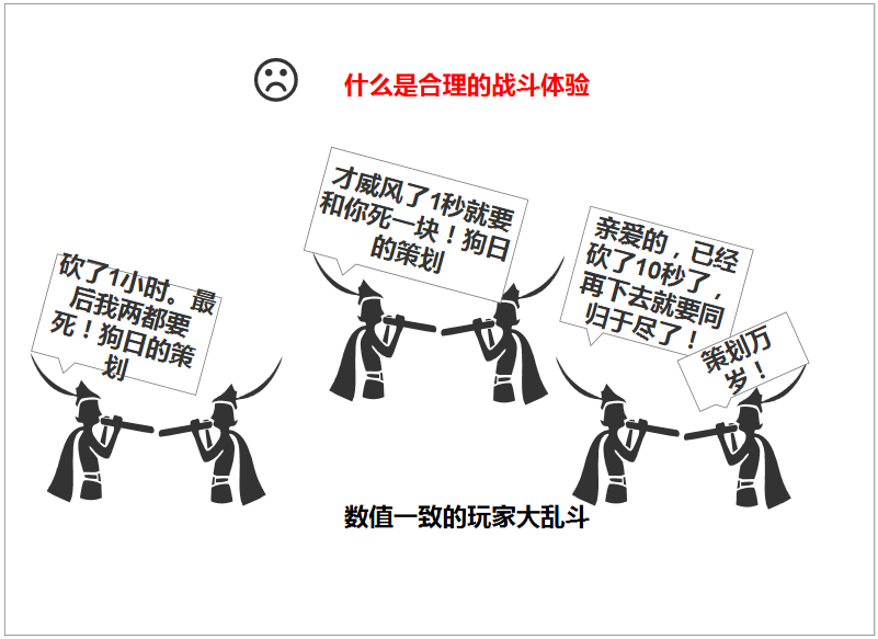 通俗讲义:游戏中战斗力计算方法那些事儿