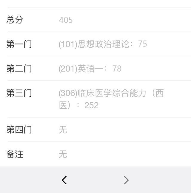 高分经验分享医学考研405的高分是如何炼成的