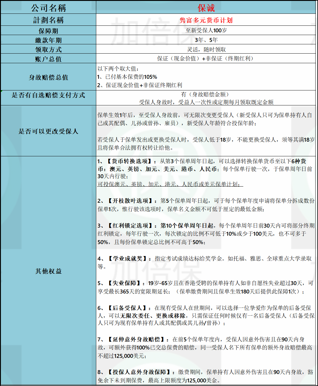 深扒香港分红储蓄保险的投资逻辑，长期复利7%能否实现- 知乎