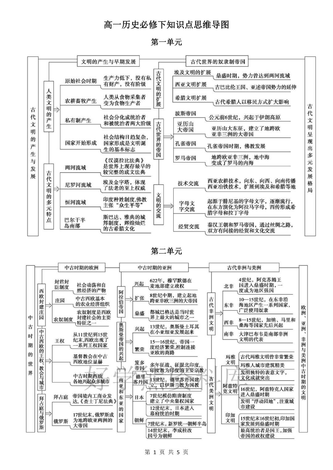 高一历史26课思维导图图片