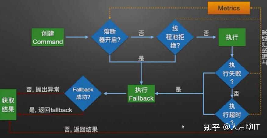 通过API网关实现微服务管控-限流,熔断和降级 - 知乎