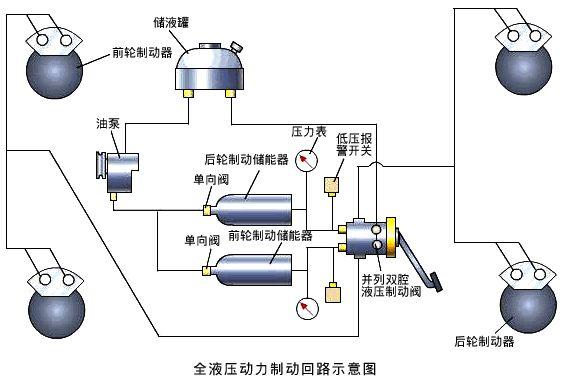 进入abs,ebd(esp)的控制器,然后再通过油管,分到各个车轮的制动分泵上