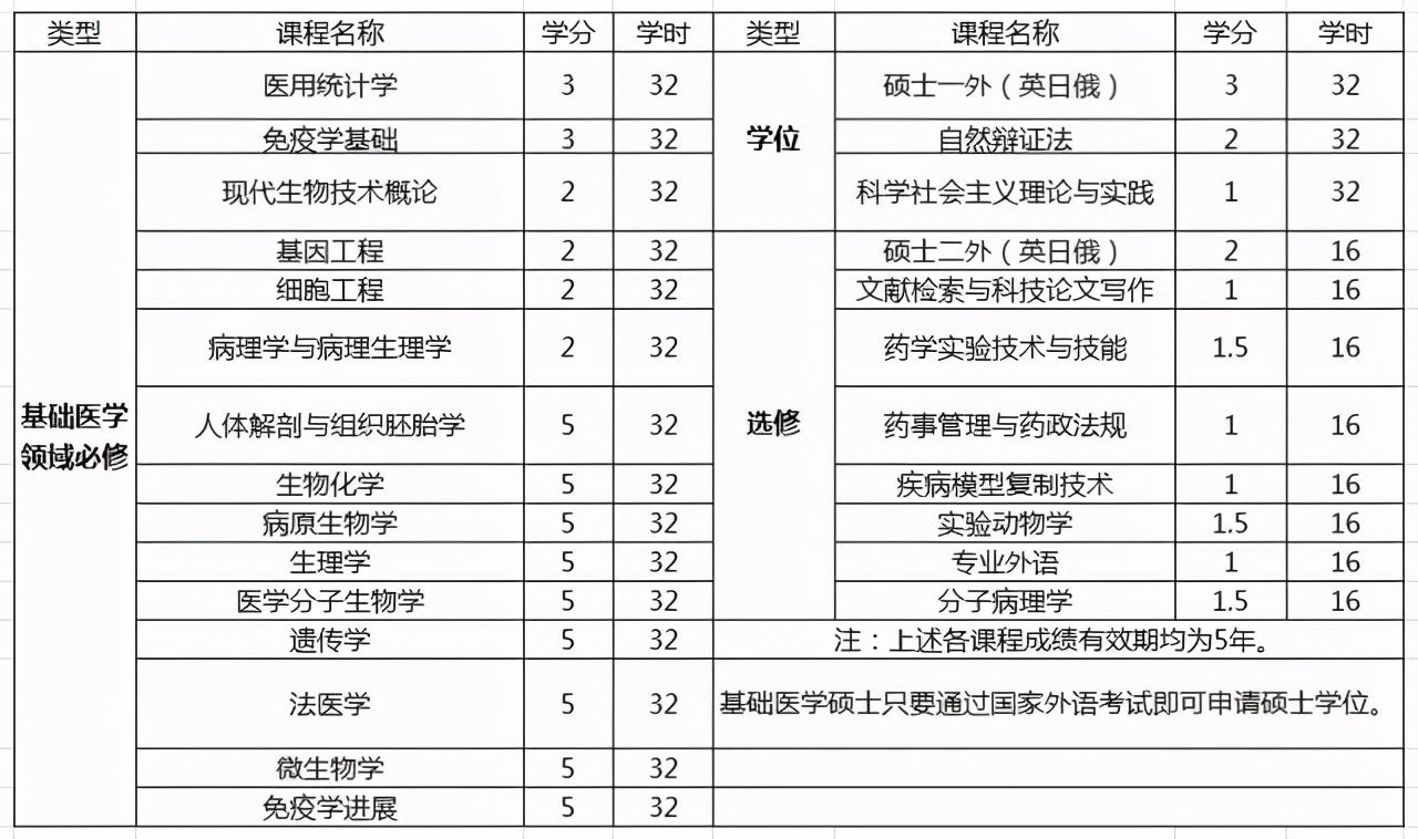 想要报考医学在职研究生有什么途径和全日制有什么区别?一篇懂 - 知乎