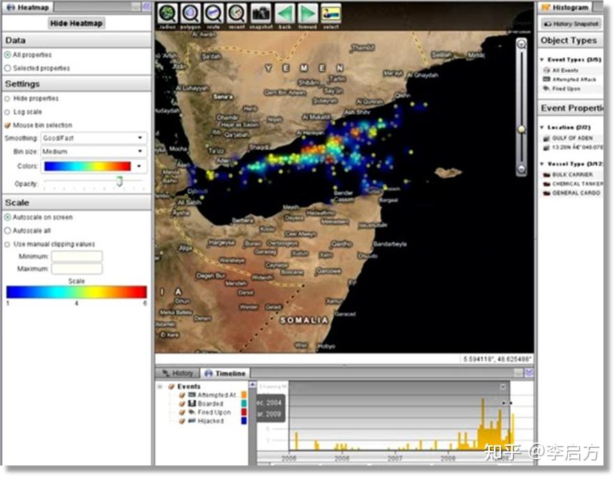 关于数据可视化,看这一篇就够了22 关于数据可视化,看这一篇就够了