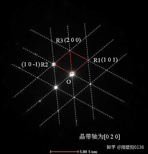 TEM衍射点标定 - 知乎