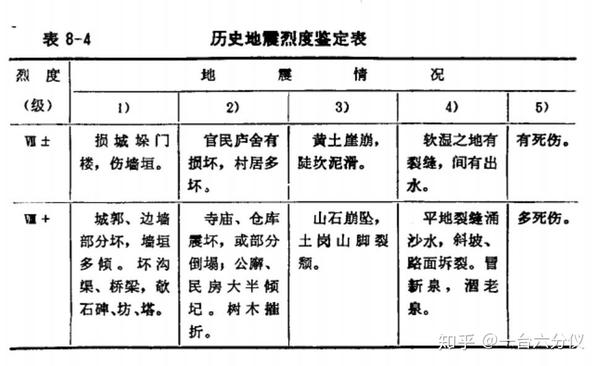 如何确定古代地震的震级