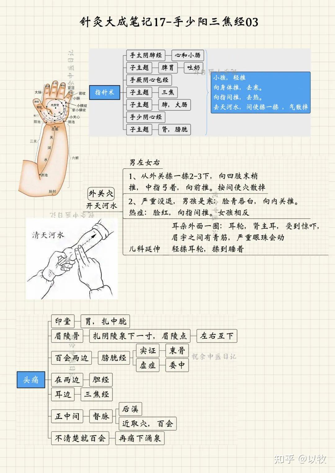 人纪针灸笔记(15)手少阳三焦经 - 知乎