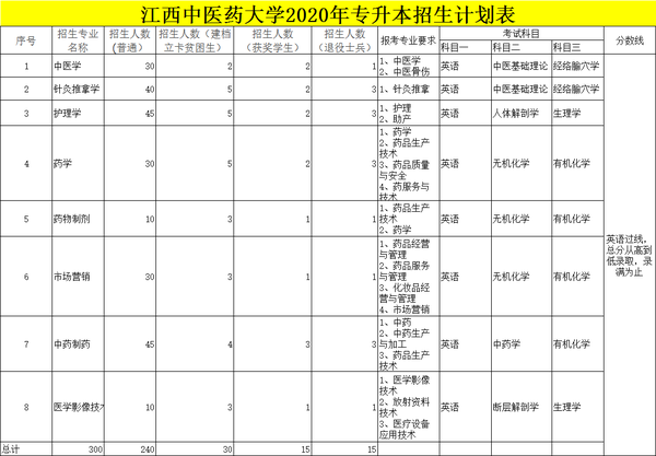 江西十大垃圾中专学院_江西十大垃圾专科学校_江西垃圾专科学校有哪些