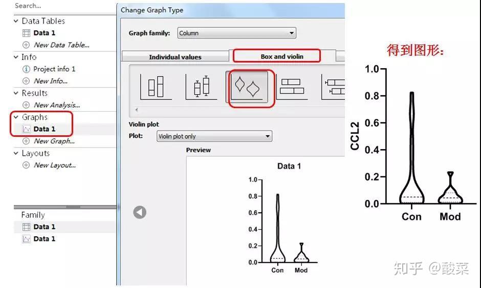 Graphpad prism 4 parameter