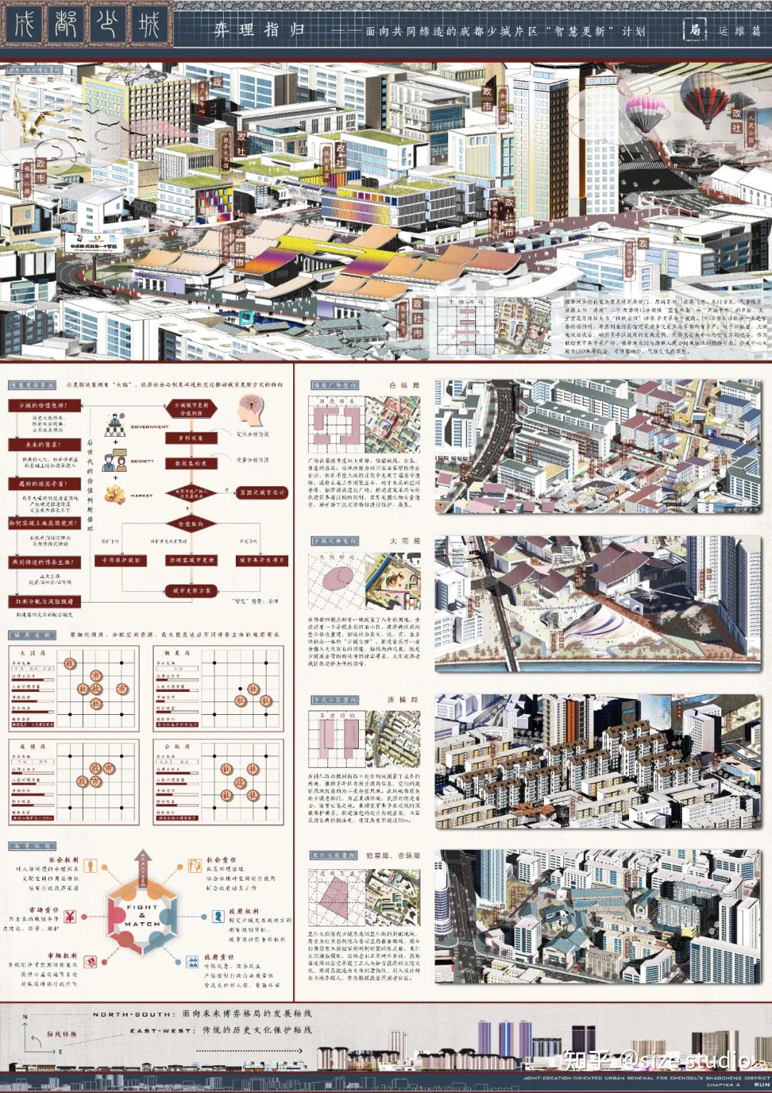 做好城市设计就完成了作品集的1/2 !WUPENiCity2021城市设计竞赛金奖一览! - 知乎