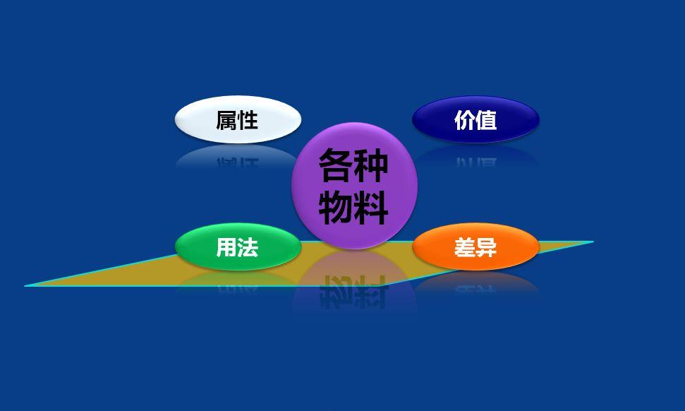 全面聊聊PMC(pbe美测服 路径)