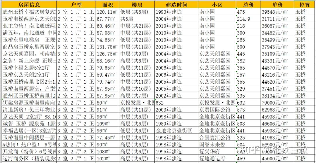 2024年北京通州购房限购政策进行重大调整