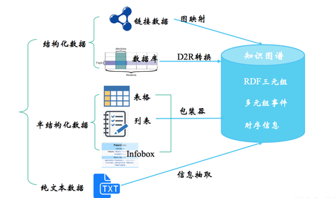 图标
