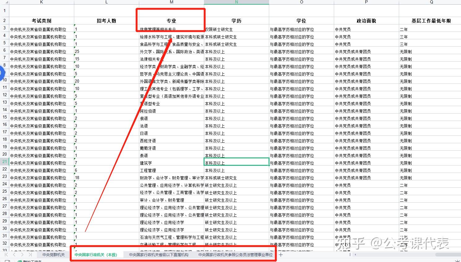 国家公务员网：玉林海关2022国家公务员考试职位表-广西华图教育