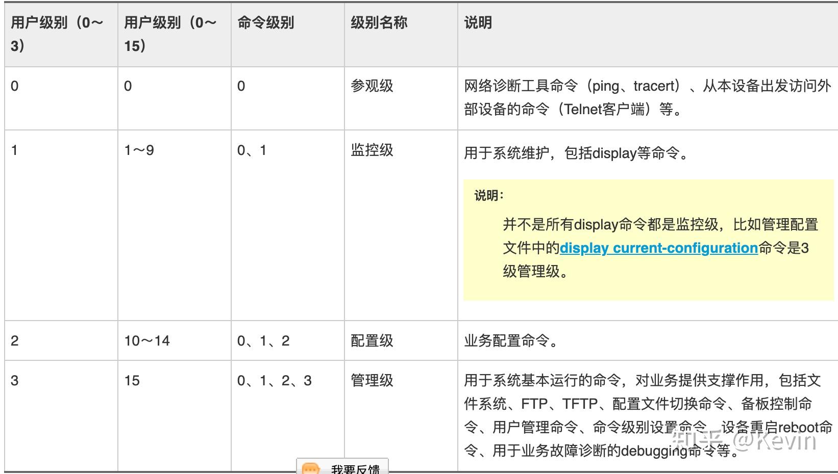 的配置命令为:aaa local-user python password irreversible-cipher