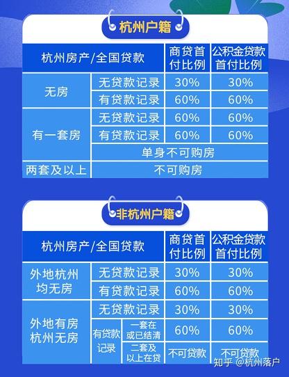 杭州购房资格怎么获得 - 知乎