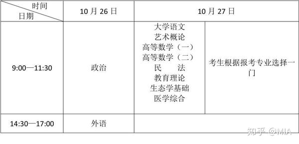 「成人高考准考证号码查询」 成人高考准考证号忘了怎么查成绩插图2 「成人高考准考证号码查询」 成人高考准考证号忘了怎么查成绩插图2