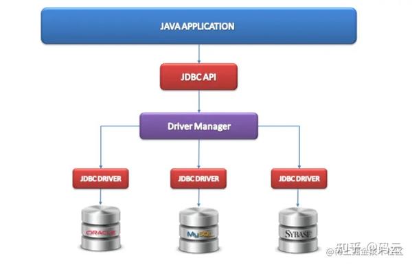 jdbc-orm-jpa-springdatajpa