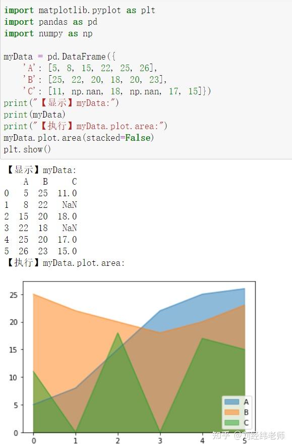 绘制面积图(折线图)plot.area方法 - 知乎