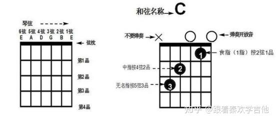 吉他入門指法1234567教程