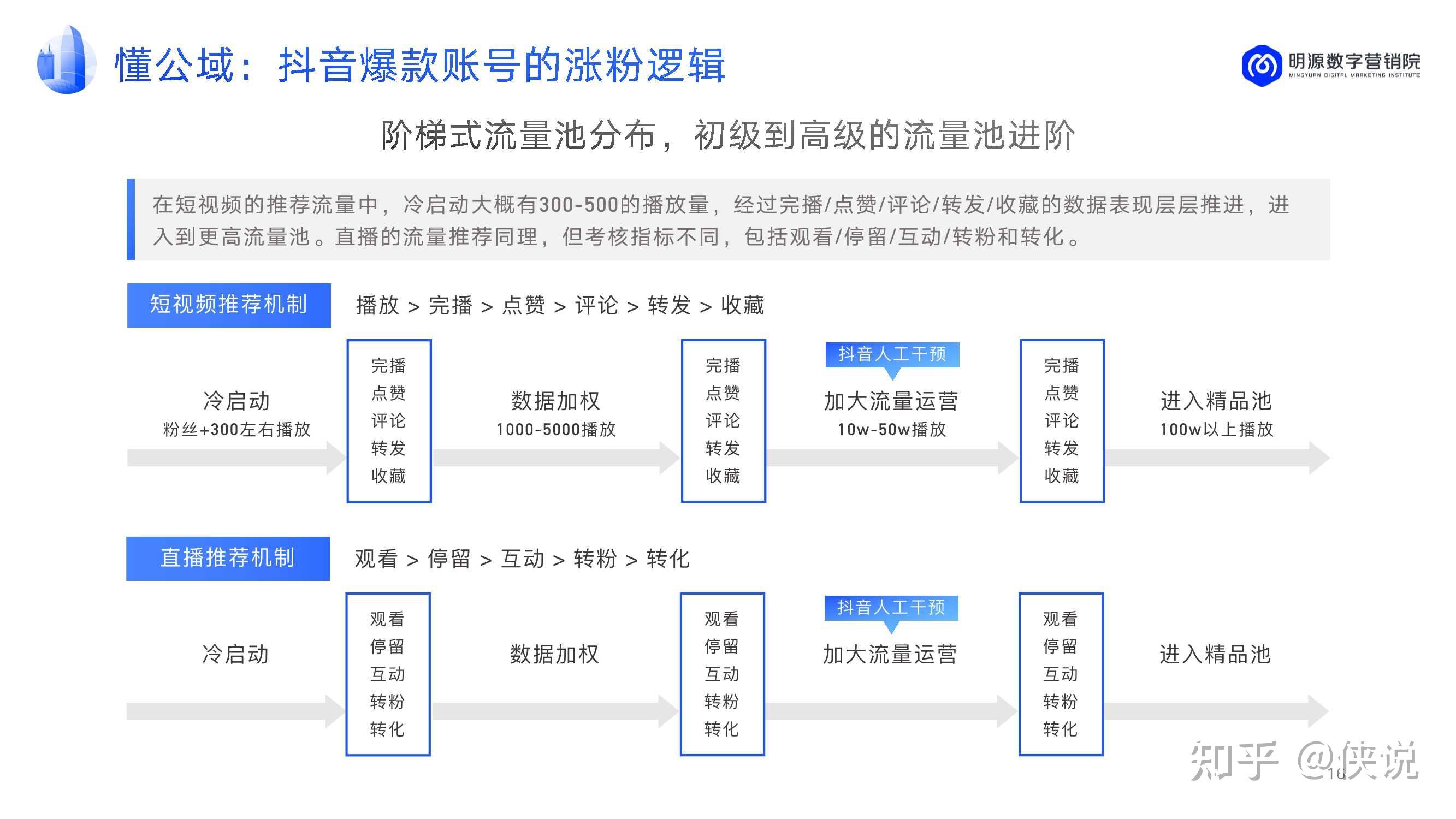 房企抖音运营年度汇总方案房地产短视频运营抖音直播