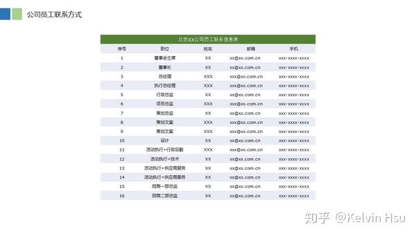 ppt表格线条颜色怎么改