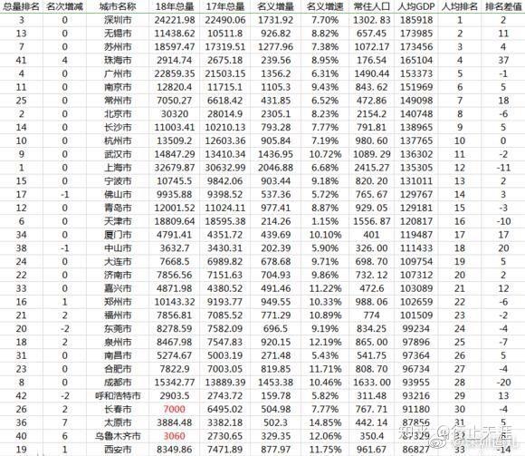 珠海gdp为啥不高_珠海40年gdp发展图片(2)