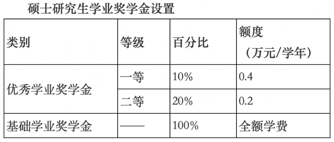 来武大读书不花钱!