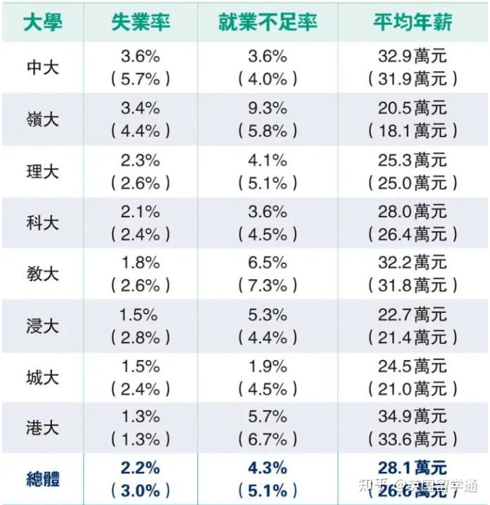 智联招聘最新数据关于留学生就业及薪资