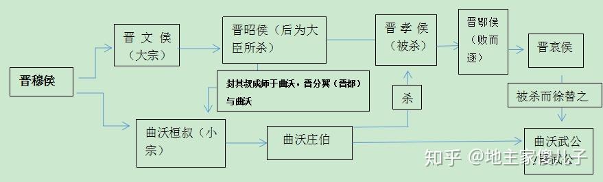 竹書紀年(草 初縱二十) - 知乎