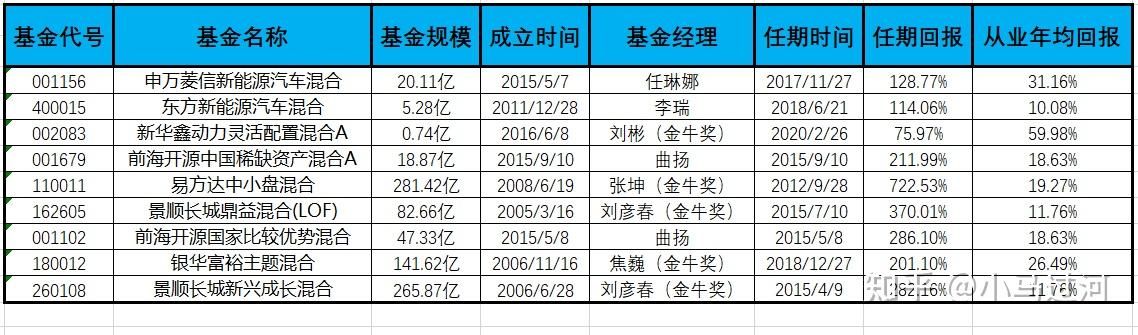 20210103混合基金推荐001679