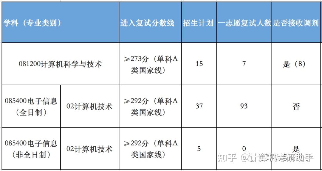 青岛理工建筑调剂图片