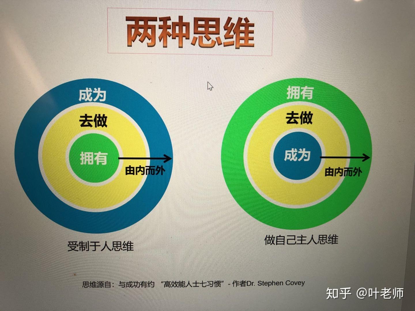 职场规划思维:以终为始,做自己主人