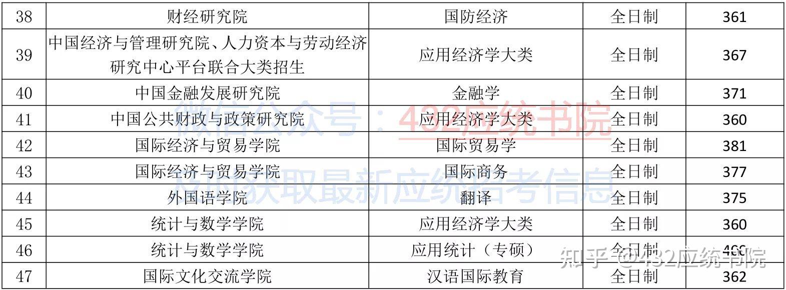 上海金融学院分数线_上海金融学院金融专业分数线_上海学院多少分录取