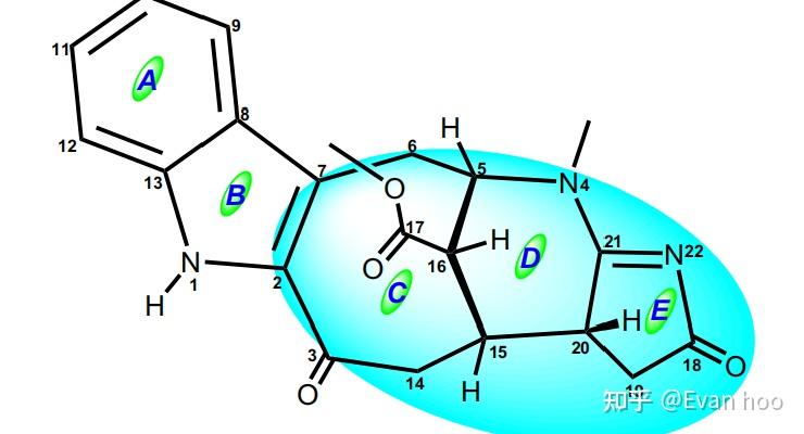 2021題目:rapid and unambiguous assignment of proton-deficient n