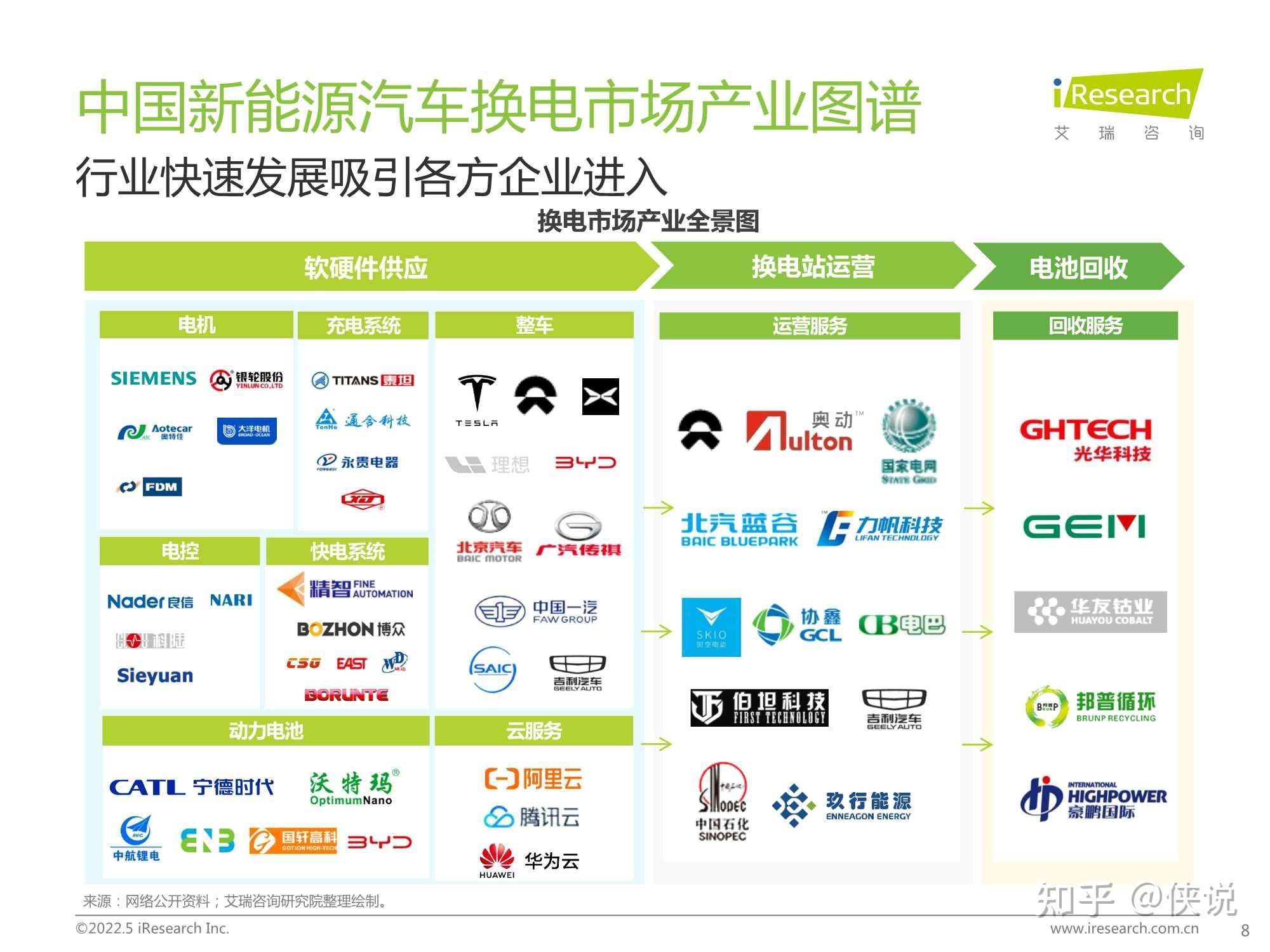 2022年中国新能源汽车换电市场研究报告