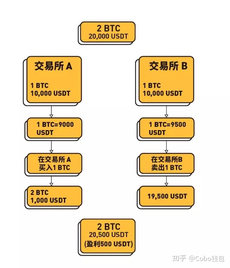 btc交易流程.官网下载.中国