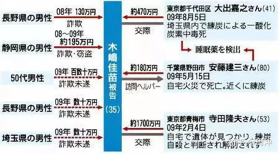 木岛佳苗大龄且胖丑8年练成万人迷嫁10多人骗1亿狱中又有人爱上她