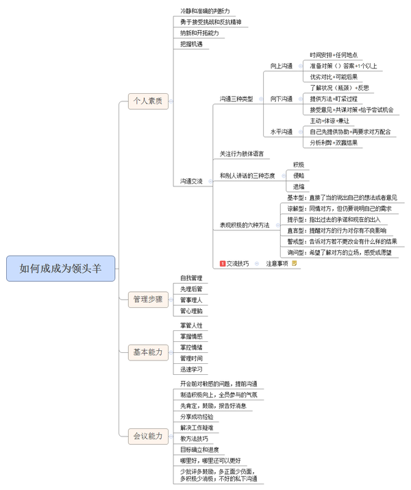 如何成为领头羊 知乎