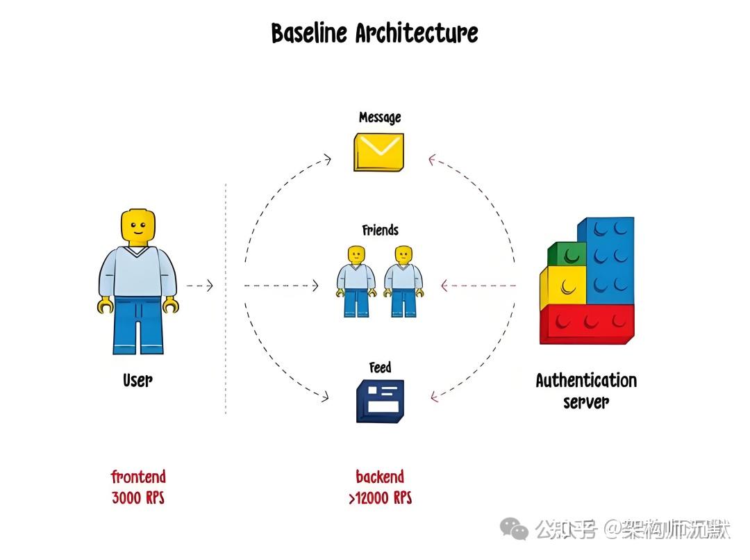 为什么很多大厂 API 不再使用 PUT 和 DELETE？ - 知乎