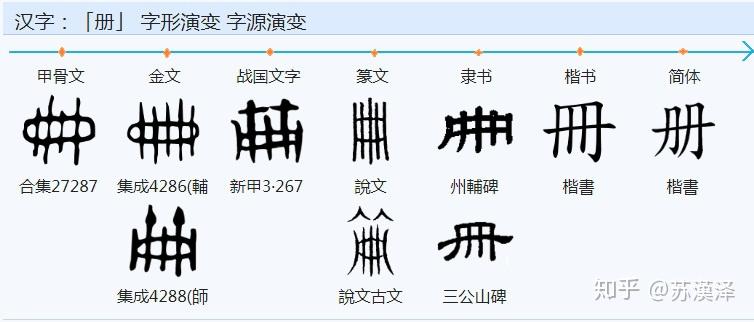 说文解字》第二的后三个部首我认为要归属到这第三篇,分别是品,龠,册